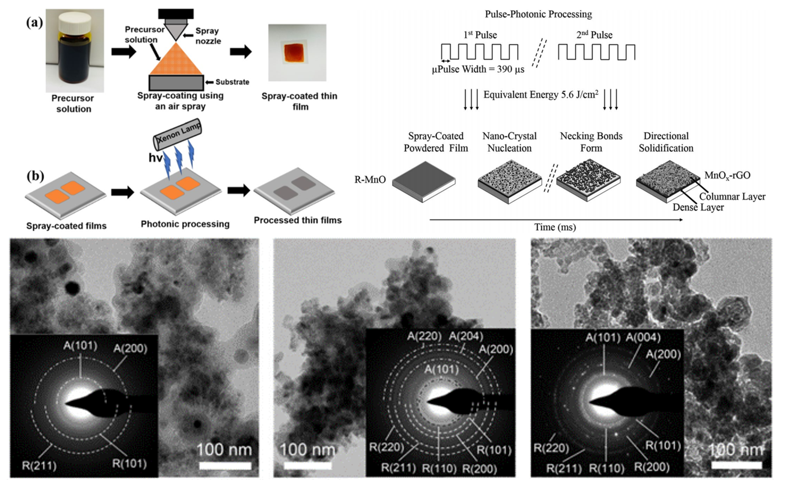 Supercapacitor Electrodes by Photonic Curing